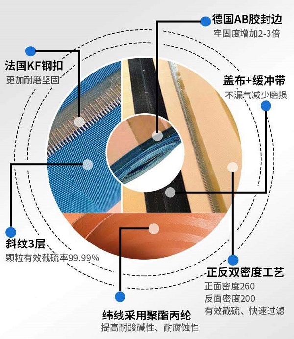 脫硫濾布賣點