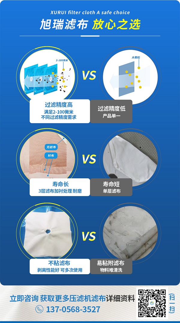 板框?yàn)V布，對(duì)比圖